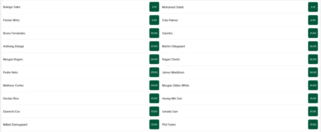 Assists Leader Market