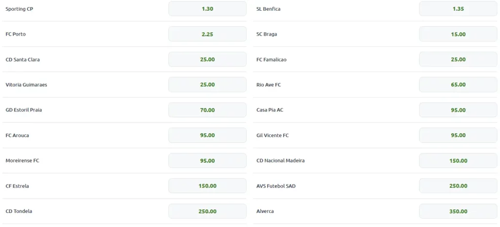 Champions League Qualification Markets