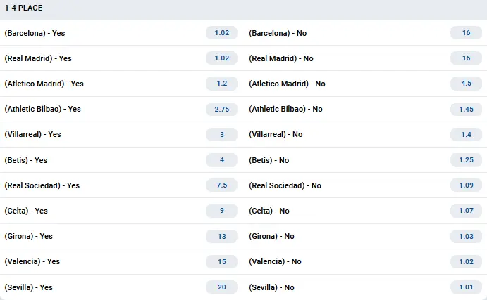 Champions League Qualification Markets