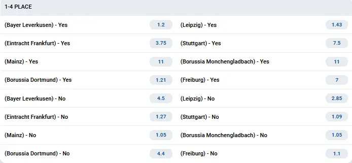 Champions League Qualification Markets