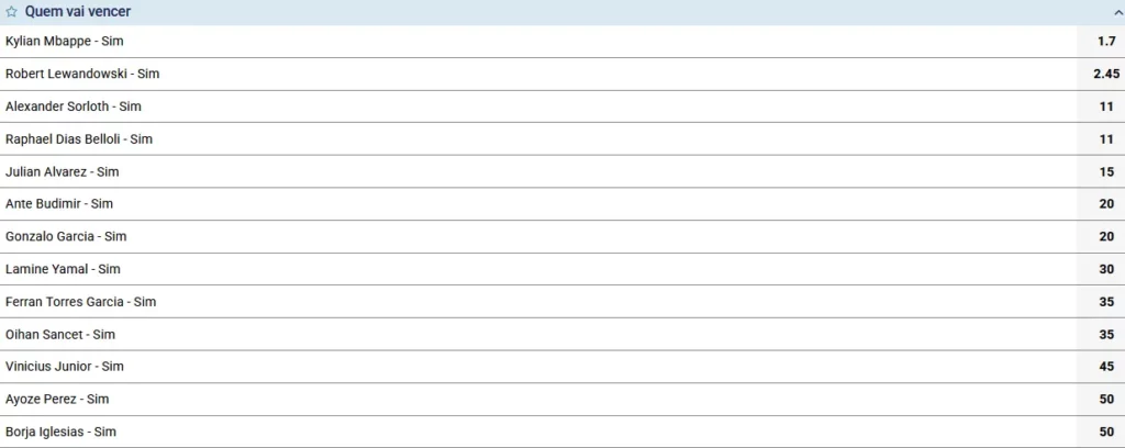 Golden Boot Competition Analysis
