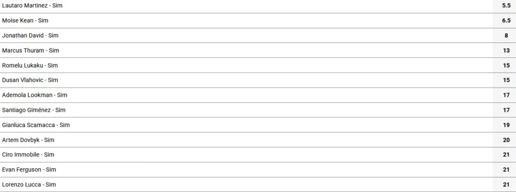 Golden Boot Competition Assessment