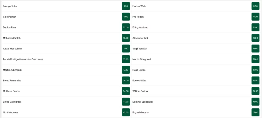 Player of the Year Market Analysis