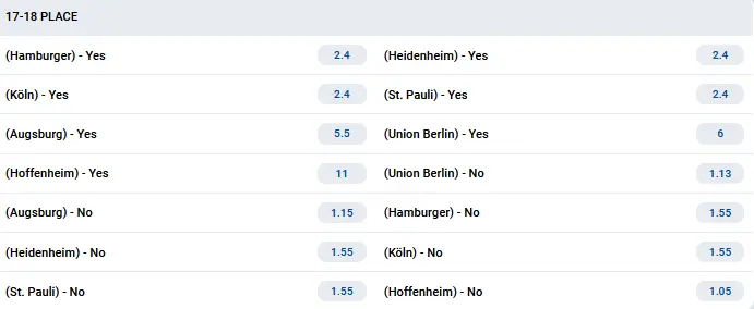 Relegation Battle Analysis