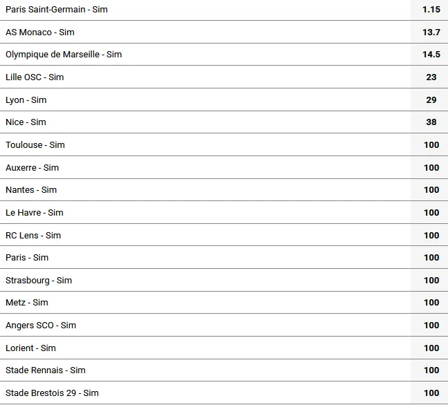 Title Race Market Evaluation