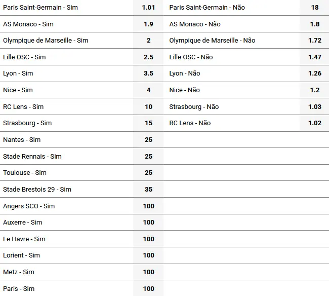 Top-Three Qualification Markets